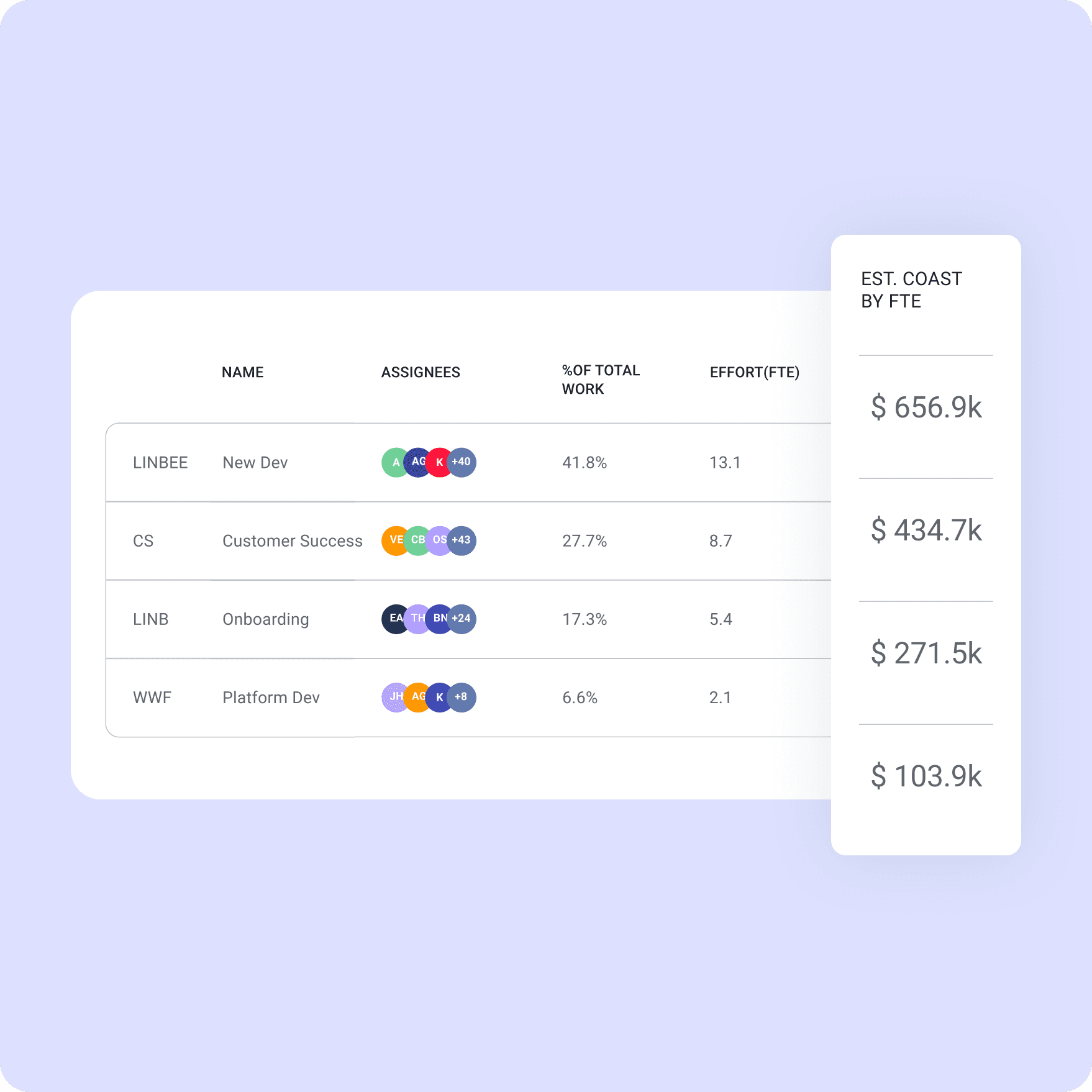 Project cost 